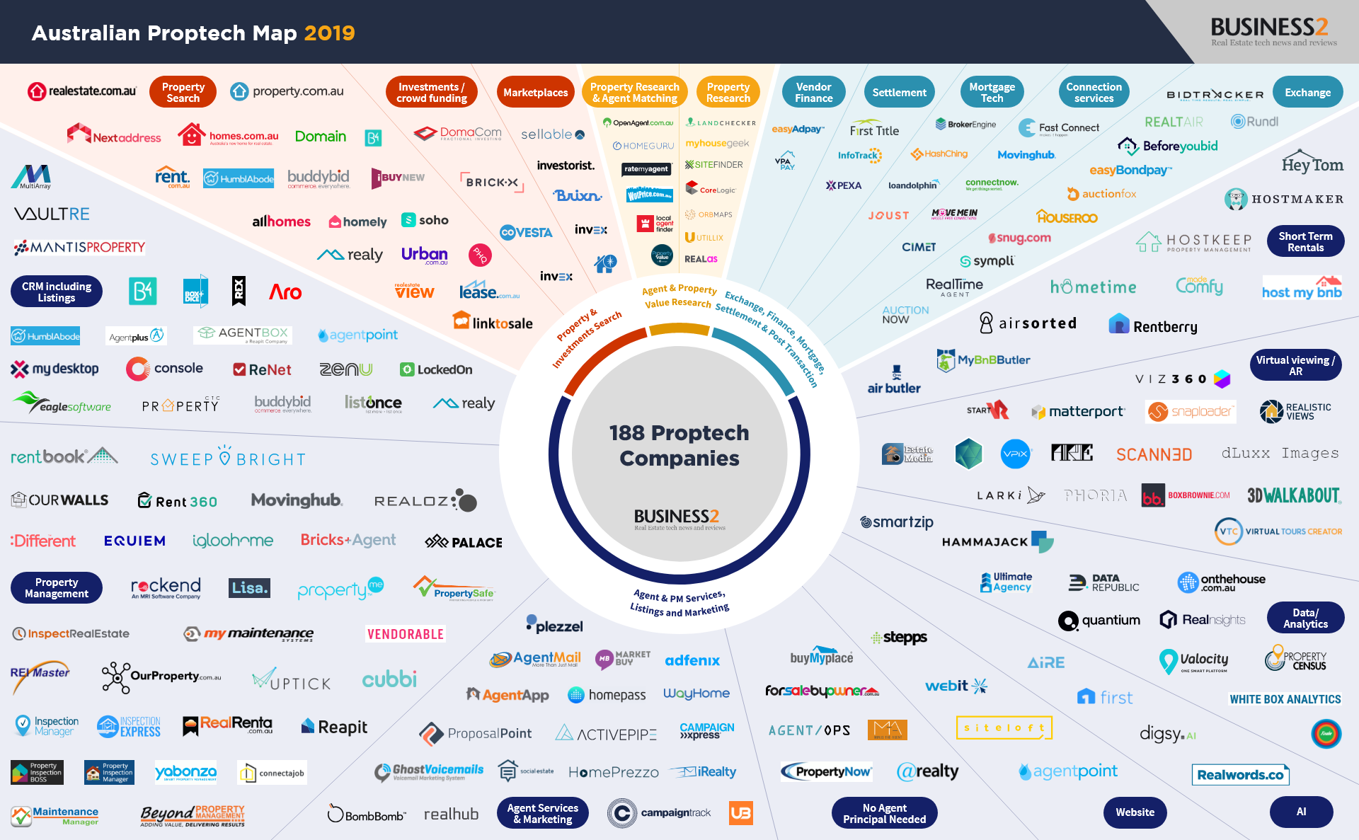 Proptech And The Emergence Of System Thinking Relab