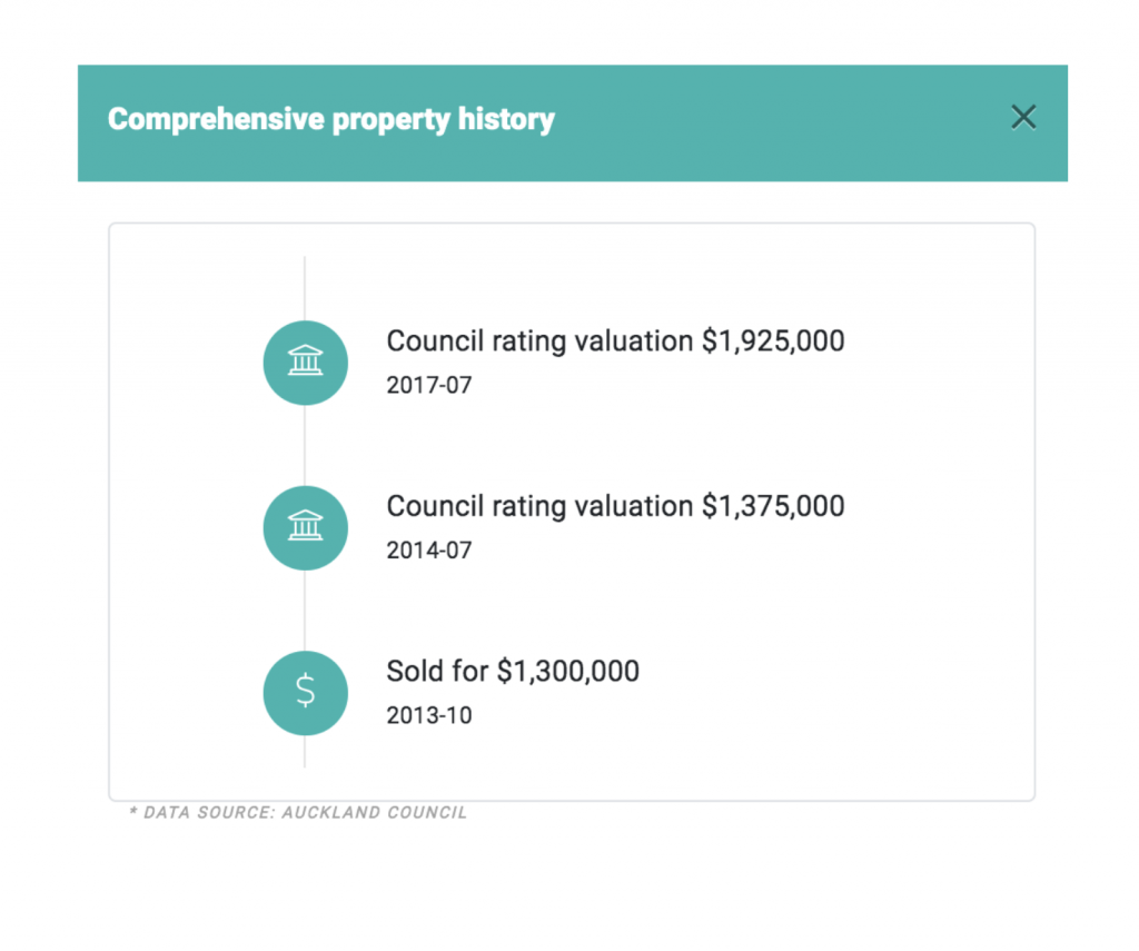 How do you work out what a house is worth? RELAB
